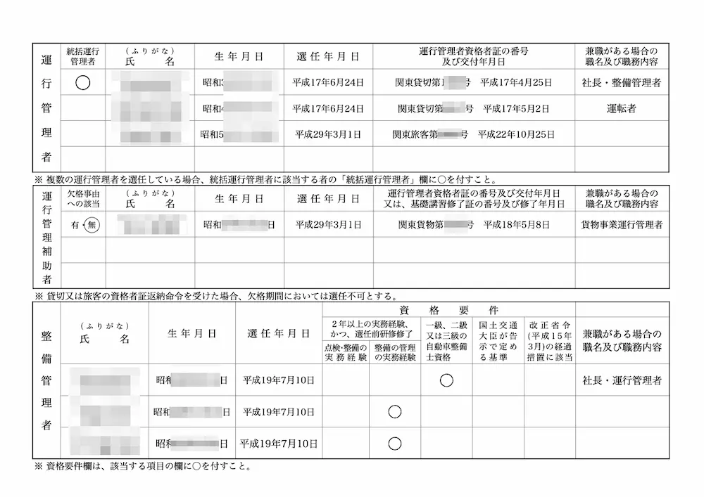 運行管理者や整備管理者の補助者の選任について